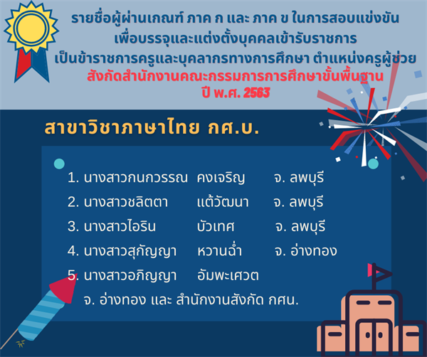 ขอแสดงความยินดีกับศิษย์เก่าคณะมนุษยศาสตร์ สาขาภาษาไทย กศ.บ. และภาษาอังกฤษ กศ.บ. ที่ผ่านเกณฑ์ ภาค ก และ ภาค ข ในการสอบแข่งขันเพื่อบรรจุและแต่งตั้งบุคคลเข้ารับราชการเป็นข้าราชการครูและบุคลากรทางการศึกษา